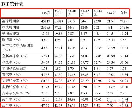 广州试管供卵多少钱（广州市供卵费用多少钱）