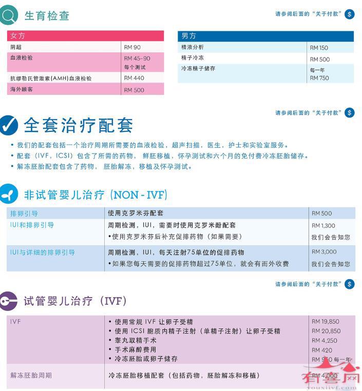 广州第三代代怀aa69好不好多少钱多久做一个广州代怀的费用要多少钱
