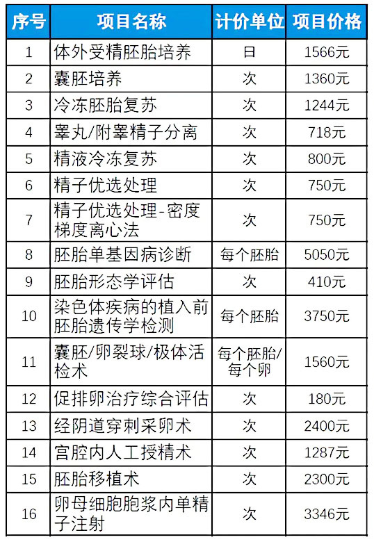 4aa囊胚是试管里面最好的