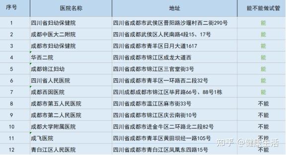 代怀供卵代生婴儿会出现胎停吗（三代技术来帮忙）